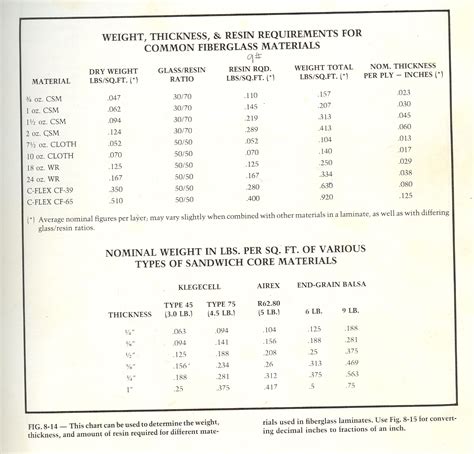 how to measure fiberglass thickness|choosing fiberglass cloth weight.